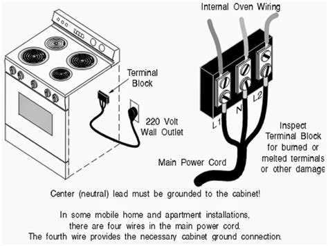 wiring a kitchen oven diagram